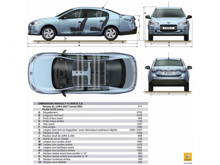 caractéristiques renault fluence ze