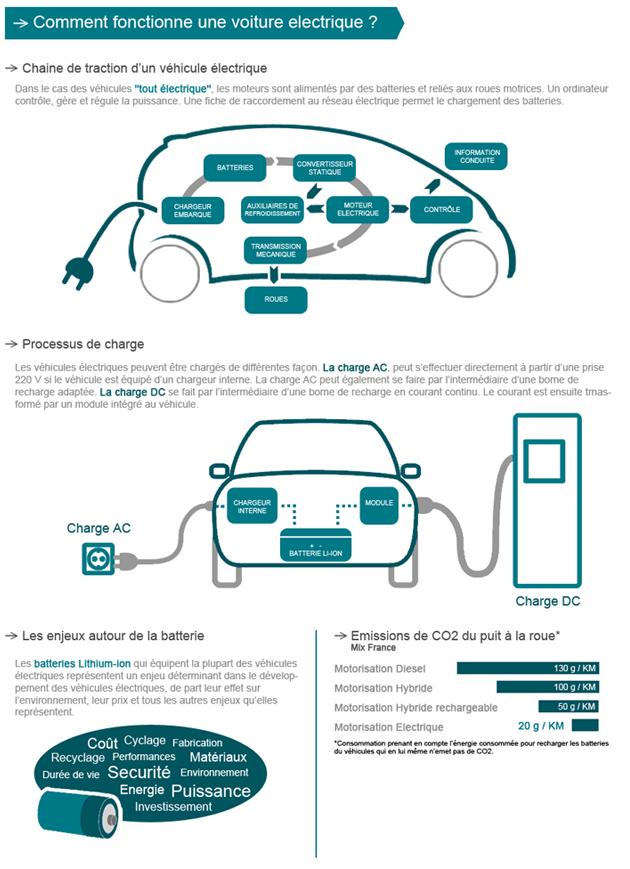 Comment fonctionne la recharge d'une voiture électrique – BEQ Technology